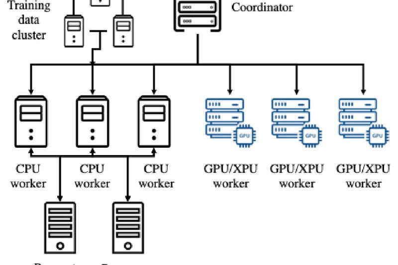 HeterPS: Accelerate Deep Learning Training Across Mixed Hardware with Reinforcement Learning-Based Scheduling